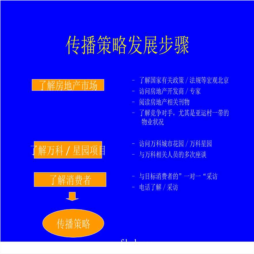 2006年北京万科星园市场传播策略和推广方案.PPT-图二