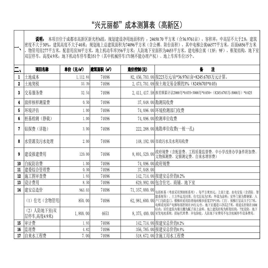 房地产资料-成都XX房地产开发项目成本测算表(准确).xls-图一