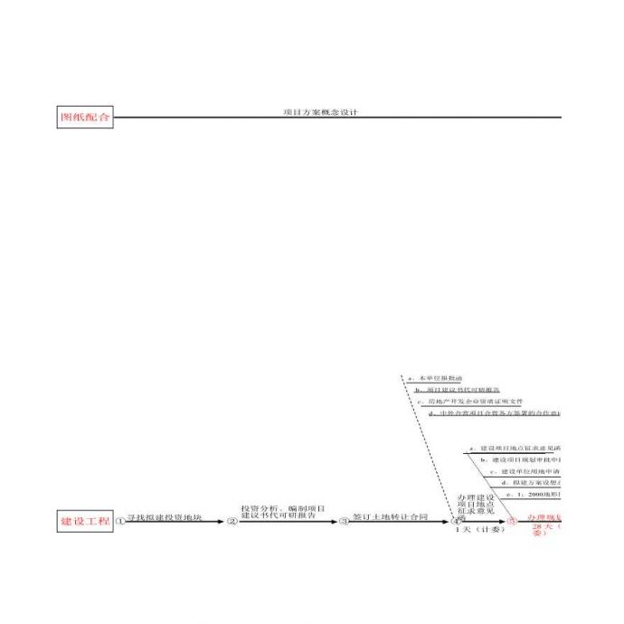 房地产开发流程图(1).xls_图1
