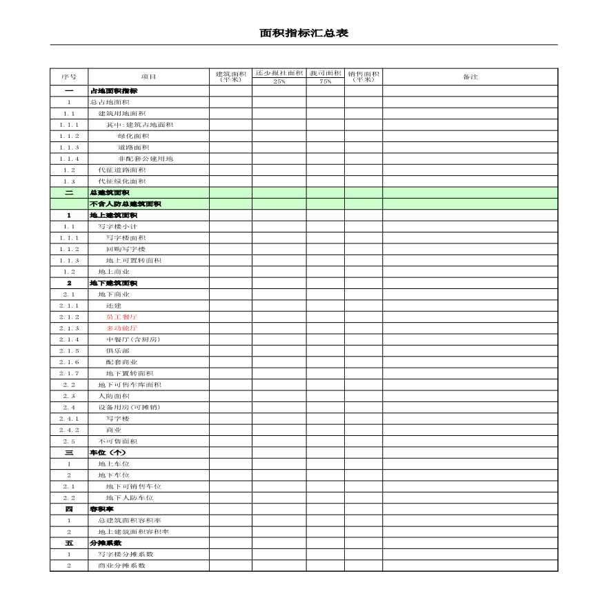 模板.成本测算表(2)-房地产公司管理资料.xls-图二