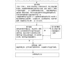 参考：农行办理住房按揭贷款业务流程-房地产公司管理资料.doc图片1