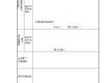 CGO2免招投标项目审批表-房地产公司管理资料.doc图片1