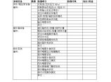 给排水设备验收记录表-房地产资料.doc图片1