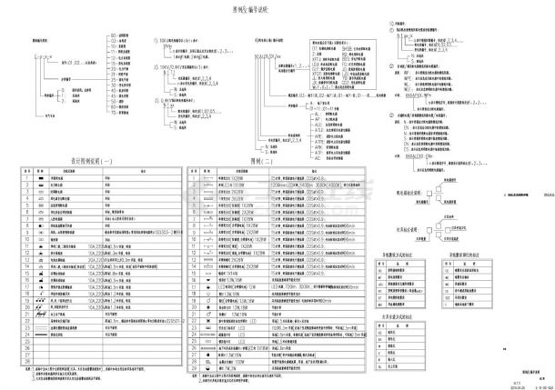 E-0-00-02A 设计图例说明CAD图.dwg-图一