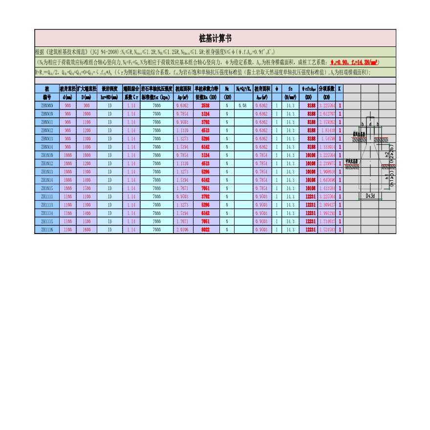 国标计算桩基础，非常经典的表格-图一