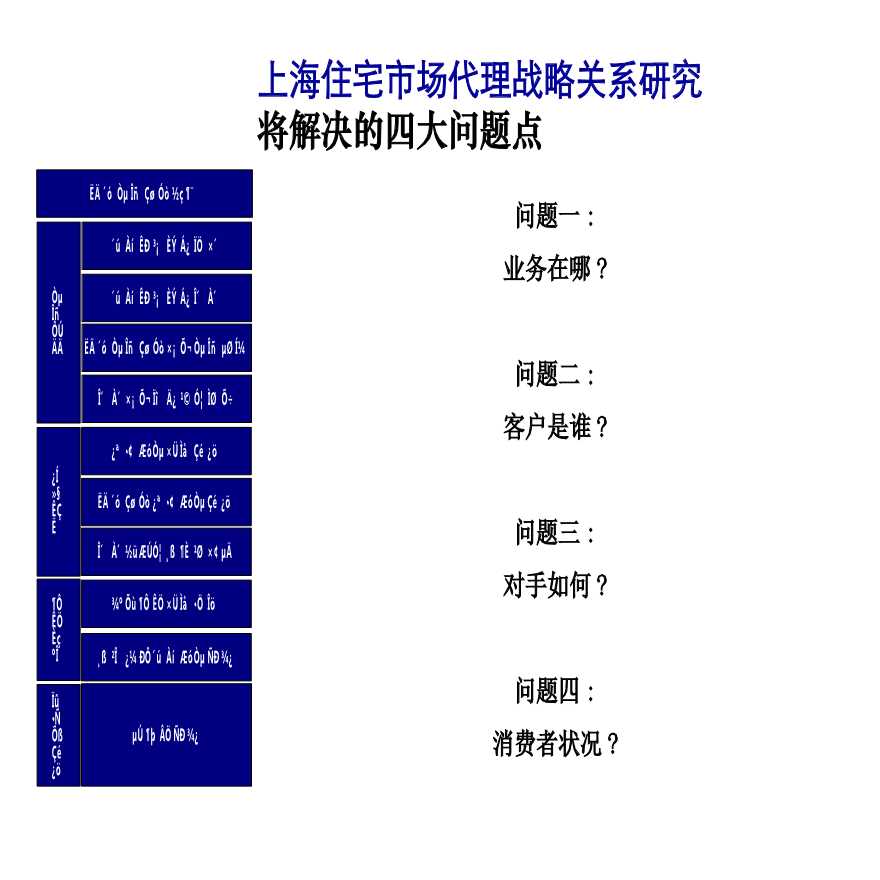 上海住宅市场代理战略关系研究-69PPT-2007年.ppt-图二