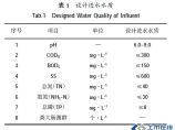 水处理图片1