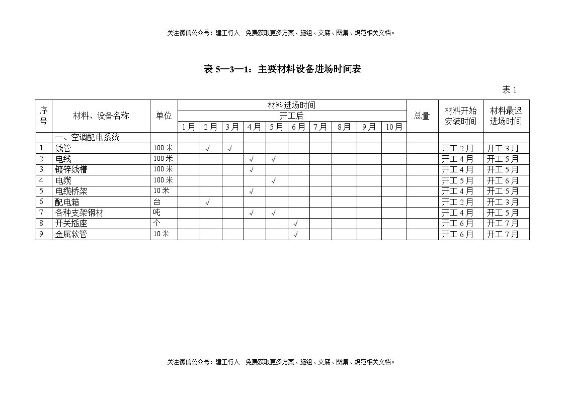 气象科技大厦工程 第五章附表.doc-图一