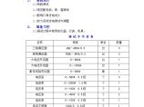 某业设备安装公司-调试方案（电气）.doc图片1