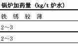 暖通工程施工图片1