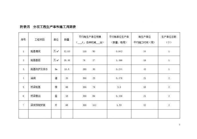 江苏省某省道投标施工-附表四分项工程生产率和施工周期表.doc_图1