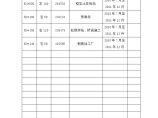 江苏省某省道投标施工-附表八 外供电力需求计划表.doc图片1