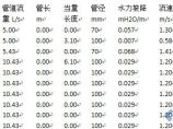 天正给排水图片1