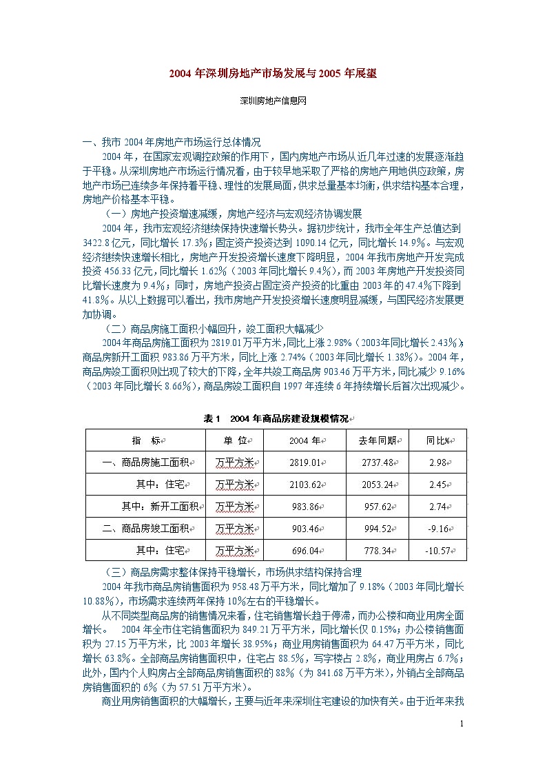 2004年深圳房地产市场发展与2005年展望.doc-图一