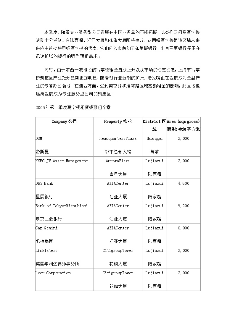 2005年春季上海写字楼市场季度报告.doc-图二