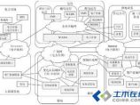 供配电技术图片1