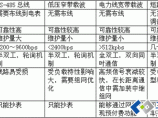 供配电技术图片1