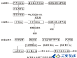 水处理图片1