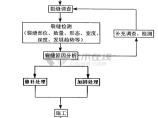 建筑施工图片1