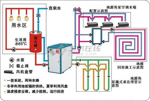 风冷热泵机组原理图图片