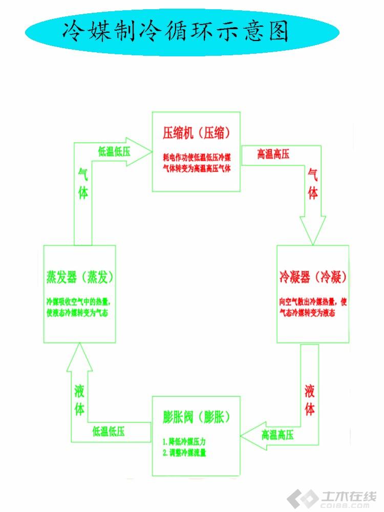 冷媒制冷循环图.jpg