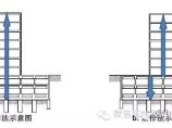 地基基础图片1