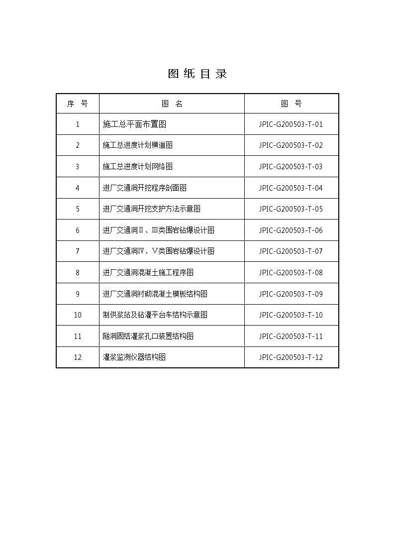 锦屏一级水电站水工隧道施工组织设计.doc