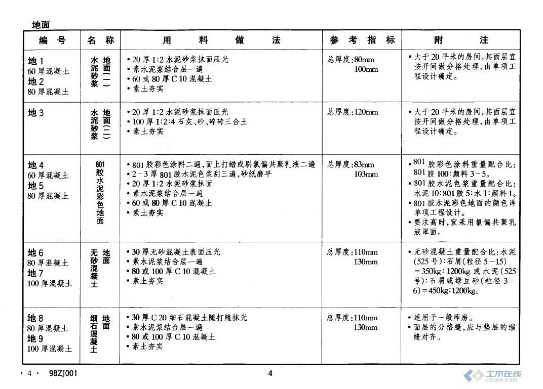 中南98zj001 建筑配件图集合订本pdf高清晰版