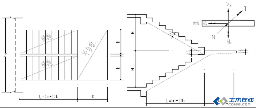 楼梯弯矩图图片