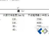 道路工程图片1