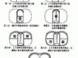 隧道工程图片1