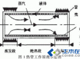 采暖供热图片1