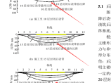 盈建科图片1