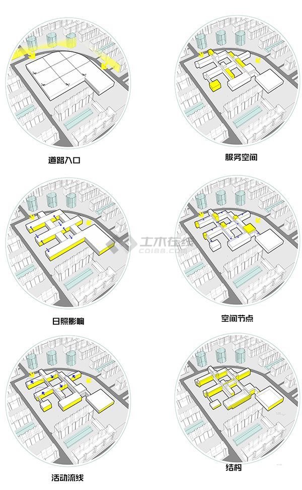 6种建筑分析图套路详解