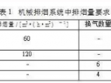 通风排烟图片1