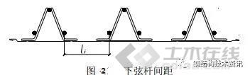 详解钢筋桁架组合楼板的构造要求(建议收藏)