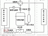 热泵工程图片1