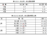 建筑消防给水图片1