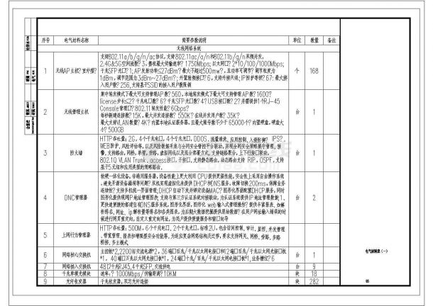 贵州大型森林公园弱电智能化设计图-图二