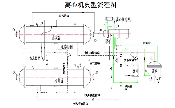 1离心机流程图.png