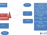 混凝土结构图片1