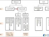 水处理图片1