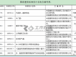 装饰装修施工图片1