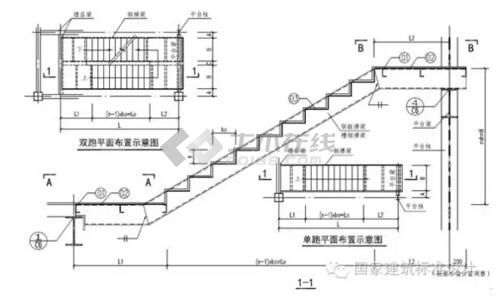 新版《钢梯》15j401图集6大亮点内容解析