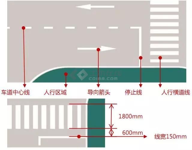 5)车库内重要交叉路口处,应结合人行横道线设置停止线