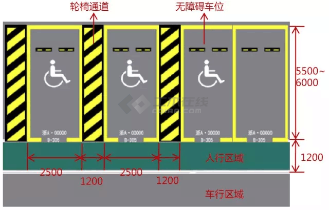 无障碍车位 标准图片
