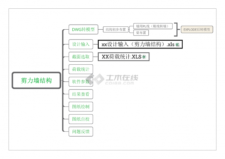 剪力墙结构.png