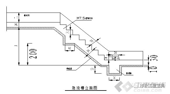 某高速公路路基边沟施工方案!