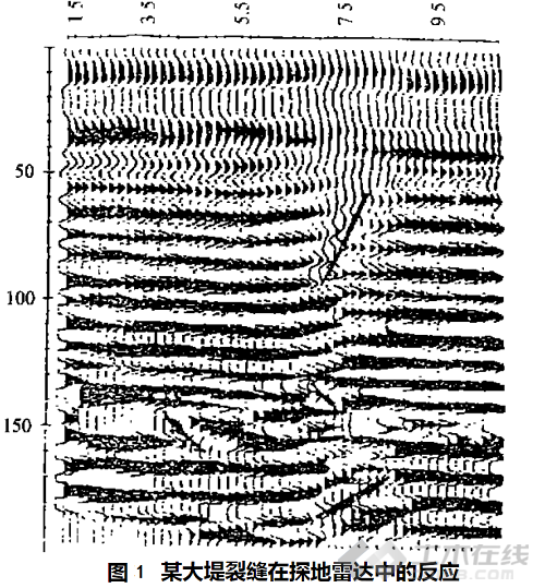 图1 某塌陷探地雷达剖面.png