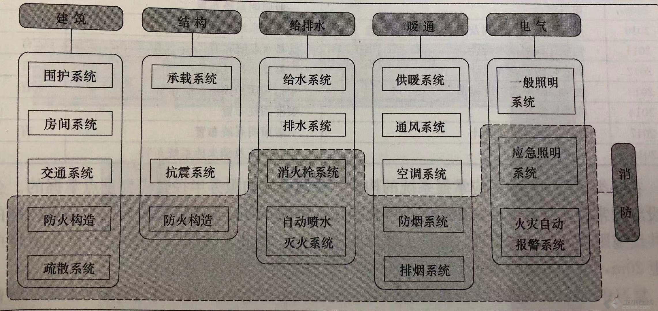 建筑复合系统.jpg